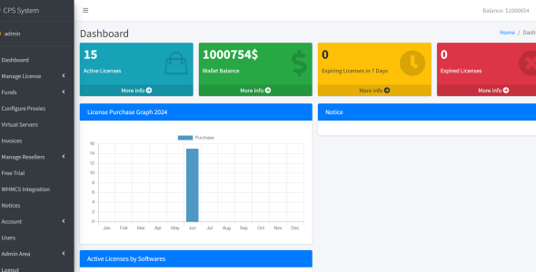 CPS Licensing System (Open Source) by WHMSeller.net - cPanel, Plesk, Cloudlinux and 22+